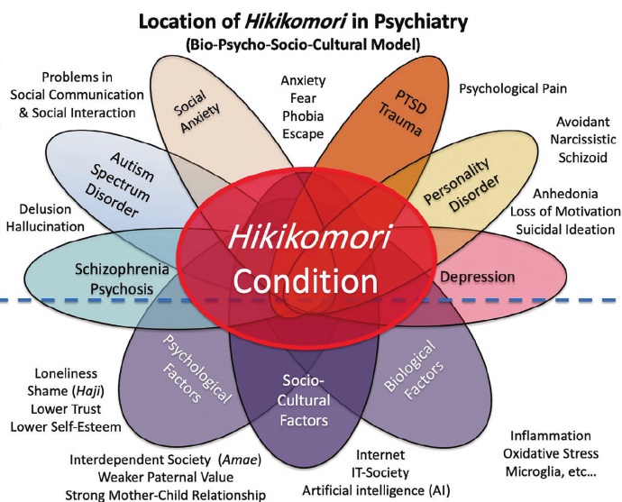 sindrome Hikikomori